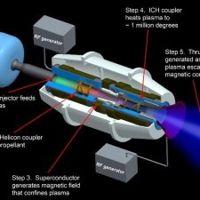 BIS Evening Lecture: Designing Next-Gen Plasma Propulsion Systems: Optimising for Adaptability with Dr Scott Doyle